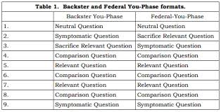 Monte Carlo Study Of Criterion Validity Of Backster You