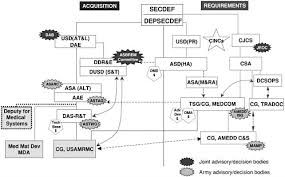 2 Resources Responsibilities And Dynamics In The