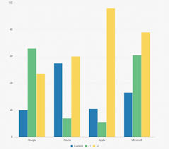 use server sent events and node js to show jet chart data