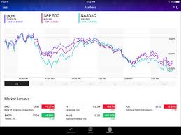 Yahoo Finance App For Ipad Ios Mode