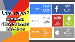 With infographics, visuals, and revenue estimates for different android business models. Here S How Much Money Facebook Google And Other Tech Companies Make In A Second