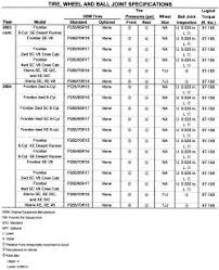 Brake Rotor Minimum Thickness Chart Toyota Best Picture Of