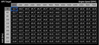 New To Tuning E85 Help Me Fill In The Blanks Rx7club Com