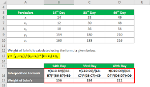 Find solution using newton's forward difference formula. Interpolation Formula Example With Excel Template