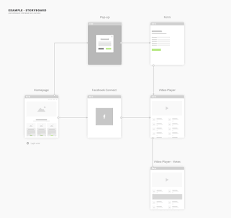 Facebook os x design concept. Pin On Wireframe Architecture Information