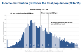 We did not find results for: Poverty In The United Kingdom Wikipedia