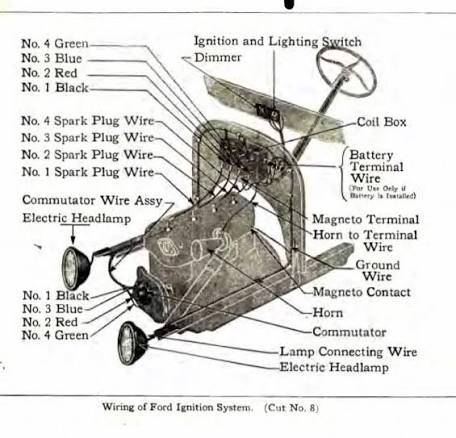 The manual for the 1919 Ford Model T is full of microcontent, according to @scottdeloach . And he's right, see for yourself : https://t.co/8vkgFGhsff #nordic_tk