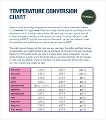 32 Precise 200 Celsius Fahrenheit Chart