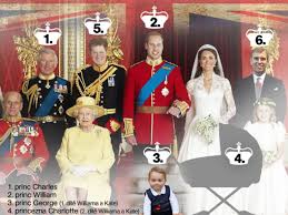 Charlotte je princezna / animák pro děti o autech. Novorozena Britska Princezna Dostala Jmeno Charlotte Elizabeth Diana Irozhlas Spolehlive Zpravy