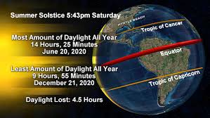 In some cultures, such a paganism, the summer solstice is symbolic of fertility. Summer Solstice Wpde