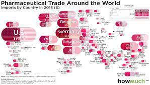 Seair exim offers import export data india, export and import data india, indian trade data information with customs shipment details of importers and exporters. The World S Pharma Lords Which Countries Buy Sell The Most Drugs