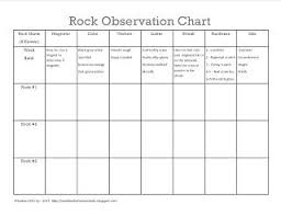 Handbook Of Nature Study Free Printable Rock Observation