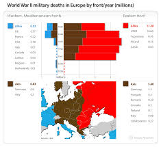 File World War Ii Military Deaths In Europe By Theater Year