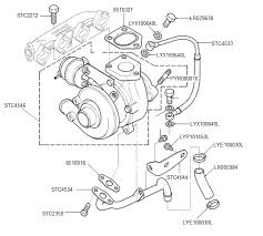 Motor / engine 2.0td4 land rover freelander 1. Oil Leak Landyzone Land Rover Forum