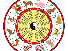 Chinese Zodiac 2017 Year Of The Rooster Chinese Zodiac