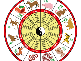 chinese zodiac 2017 year of the rooster chinese zodiac