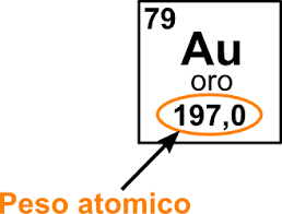 Un isotopo è una variante di un particolare elemento chimico. Unita Di Massa Atomica Uma