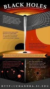 This Tv Is Not Fully Functional In This Region 22a6697d2ade84417e584cf5d9290ec4 Jpg 537 960 Space And Astronomy Science Facts Astronomy