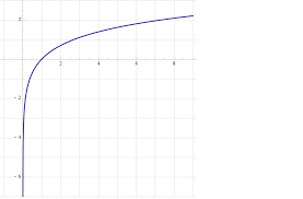 Natural Logarithm Wikipedia