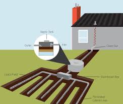 It needs to be located between the house and the drainage field. Leach Line Repair Maintenance In Syracuse Ny