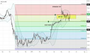 Ima Stock Price And Chart Mil Ima Tradingview