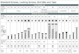 8 wood screw dimensions smartelectrician co