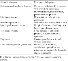 Writing a position paper means you have to present a personal view from many sides. Pdf Clinical Classification Of Itch A Position Paper Of The International Forum For The Study Of Itch Semantic Scholar