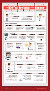 Rezscore Infographic Resume Infographic Cover Letter For Resume