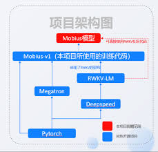 Mobius大模型- 开放原子开源基金会