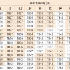 Table Engineered Floor Joists Span Table Blitz Blog For