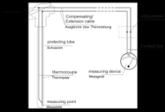Thermoelement | Wie funktioniert ein Thermoelement ...