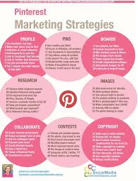Pinterest Marketing Strategies Pinterest Marketing Strategy Pinterest For Business Marketing Strategy