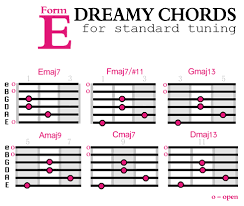 How To Create Dreamier Guitar Chords Soundfly