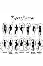 Maybe you would like to learn more about one of these? Pin By Yannick K On Words Aura Reading Aura Colors Spirituality