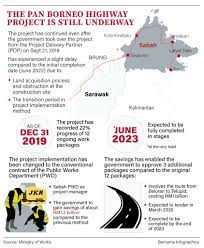 Write your thoughts about konsortium transnasional bhd. Pan Borneo Highway Sabah Sarawak Completion 2025 Page 27 Skyscrapercity