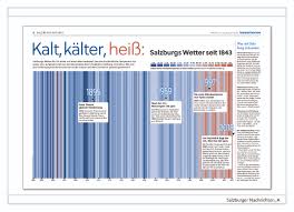 Unter 'das freie wort' veröffentlichen wir ihre leserbriefe. Aktuelle Trends Im Zeitungsdesign Print Und Online Die Perspektive Der Praxis