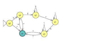 Contoh soal teori bahasa dan otomata. Soal Dan Jawaban Finite State Automata Fsa Dan Grammar Automata Catatan Media