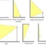 Architectural Standards Library Amit Murao Outdoor Lighting Design Lighting Design Lighting Design Interior