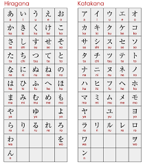 Japanese Hiragana Chart Hiragana Japanese Words Japanese Phrases