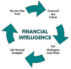 Image Result For Finance Intelligence Financial Help Financial Management Investing