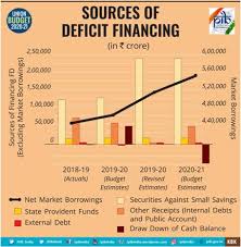 As the finance minister rises to present the second budget of nda 2.0 the market consensus is that the. Key Highlights Of Union Budget 2020 21