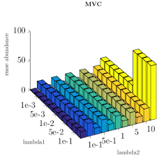 plotting order of 3d bar plots issue 732 matlab2tikz