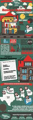Infographic Connecticut Renters Insurance Renters Insurance Renter Insurance