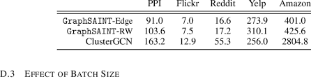 Comparison Of Total Convergence Time Pre Processing Sampling Download Scientific Diagram