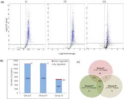 Any information would be great, . Chronic Exposure Of Humans To High Level Natural Background Radiation Leads To Robust Expression Of Protective Stress Response Proteins Scientific Reports