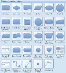 Standard Symbols For Drawing Process Flowchart Flowcharts
