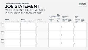 Ux Blog Design Thinking Business Design Business Model Canvas