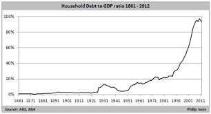 Bulls Trapped More Hard Evidence The Aussie Housing Bubble