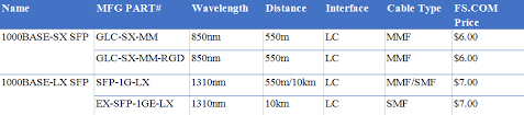 Optical Transceiver Archives Fiber Optic Componentsfiber