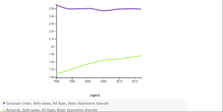Depresia se poate manifesta prin diverse simptome, cele mai des intalnite fiind un sentiment profund de tristete si pierderea marcanta a interesului fata de orice fel de activitati. Https Insp Gov Ro Sites Cnepss Wp Content Uploads 2017 04 Analiza Situatie Zead 2019 Pdf